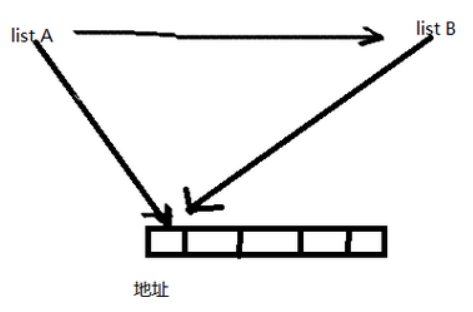 Java | ChengGuang